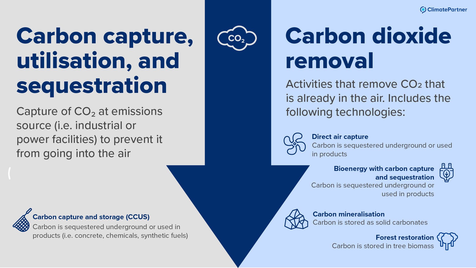 Graphic explaining carbon capture and storage