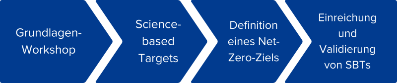 set reduction targets graphic