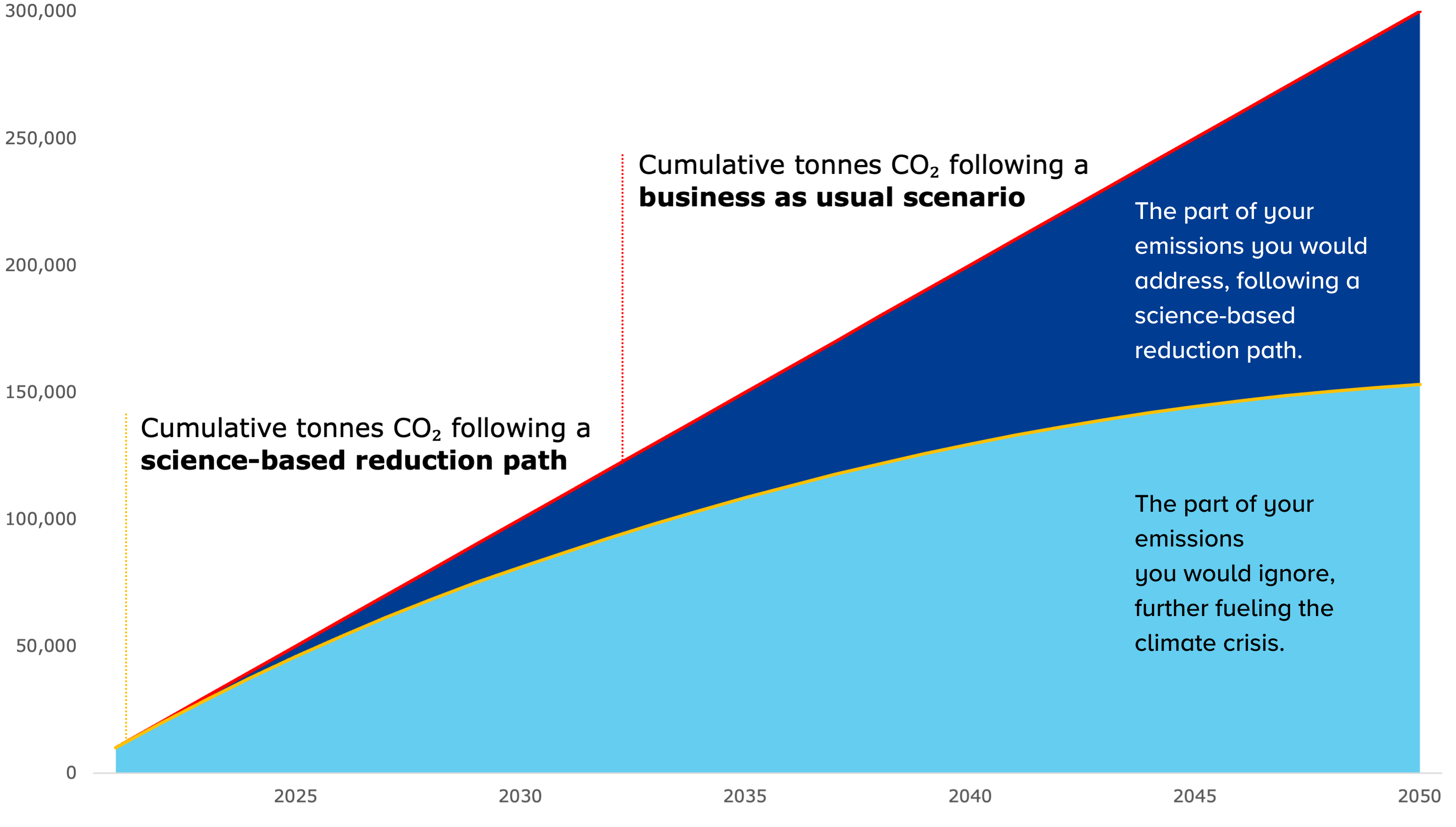 the other half graph