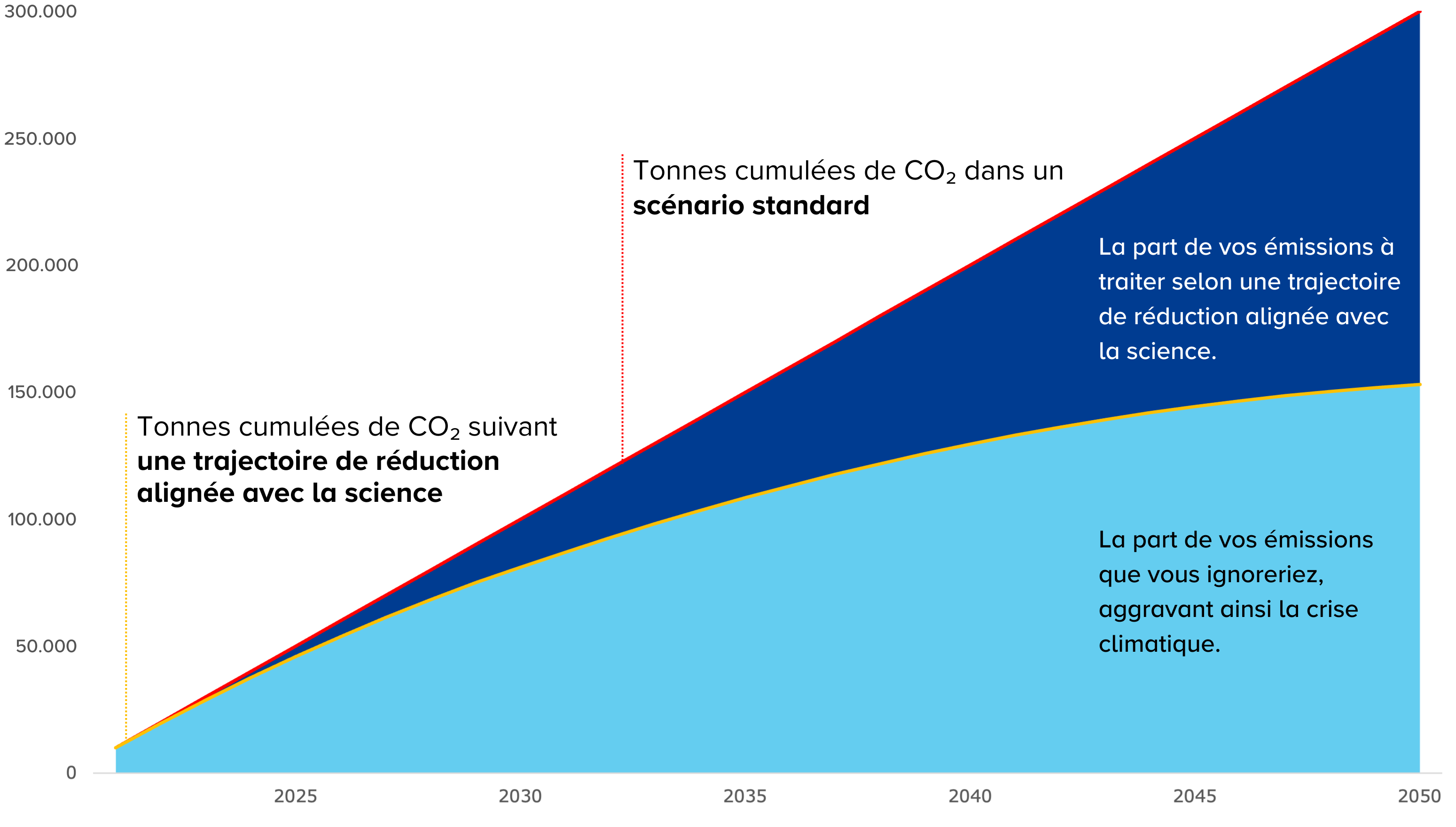 the other half graph