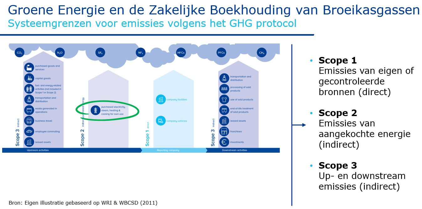 groene energie systemgrenzen