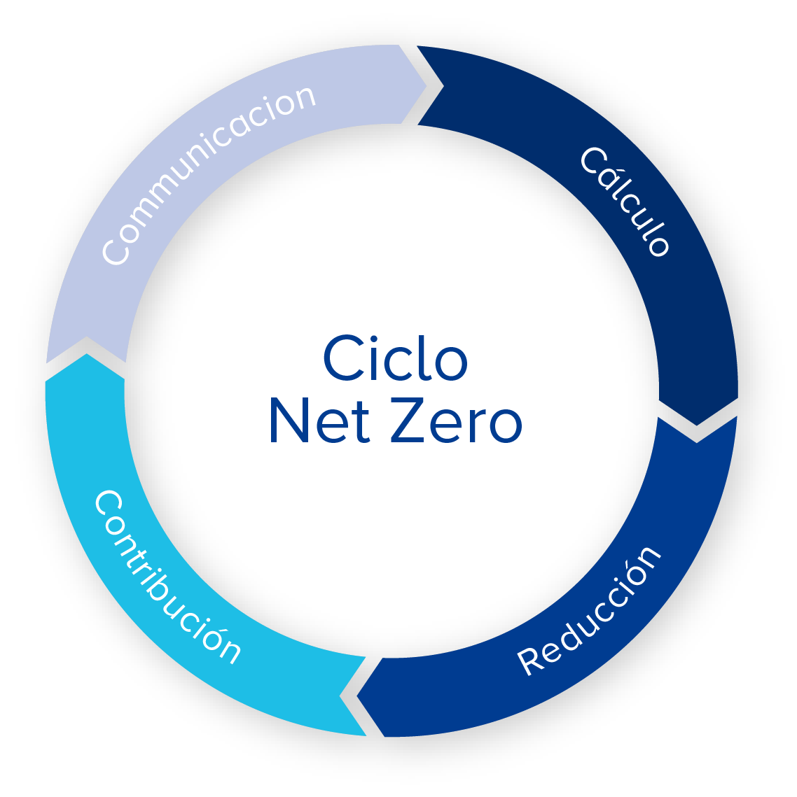 net-zero-cycle_graphic