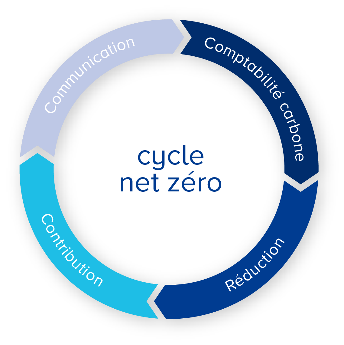 net-zero-cycle_graphic