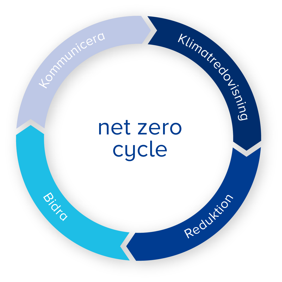 net-zero-cycle_graphic