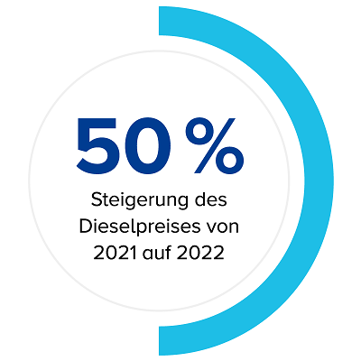 Steigerung Energiepreise