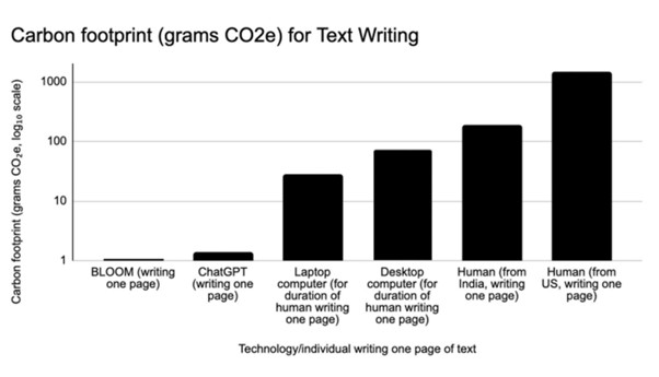 carbon footprint text writing