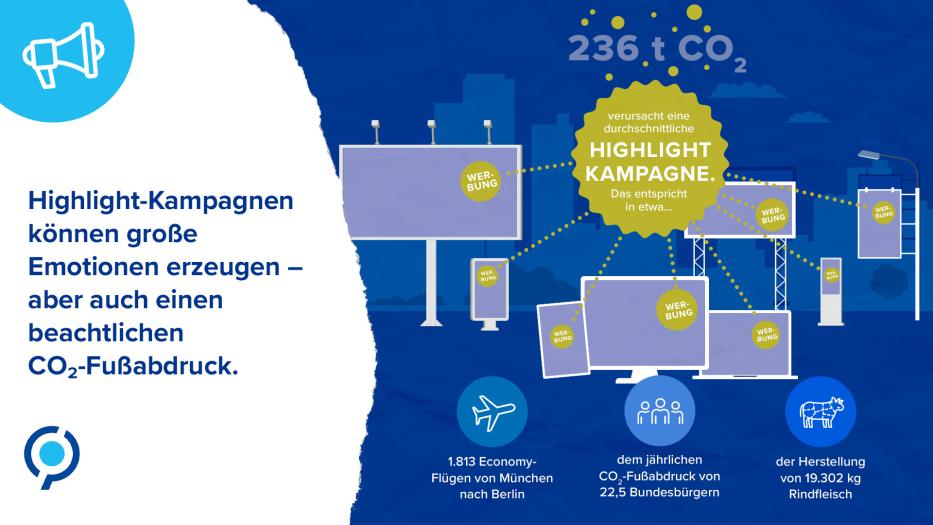 Infografik Werbekampagne